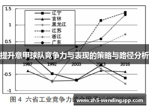 提升意甲球队竞争力与表现的策略与路径分析