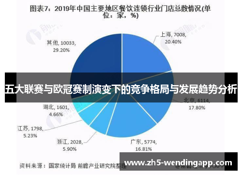 五大联赛与欧冠赛制演变下的竞争格局与发展趋势分析