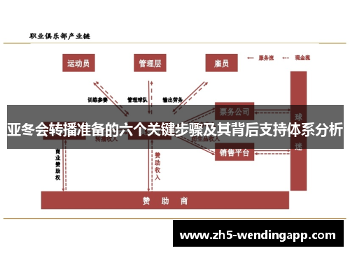 亚冬会转播准备的六个关键步骤及其背后支持体系分析