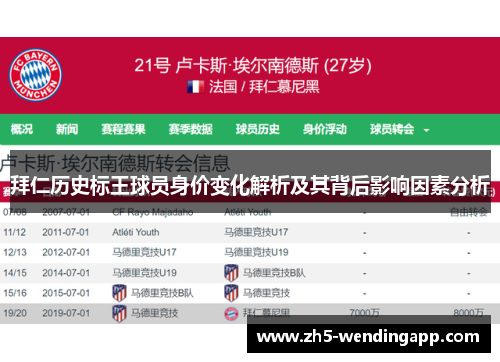 拜仁历史标王球员身价变化解析及其背后影响因素分析