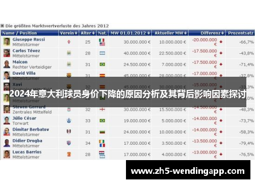 2024年意大利球员身价下降的原因分析及其背后影响因素探讨